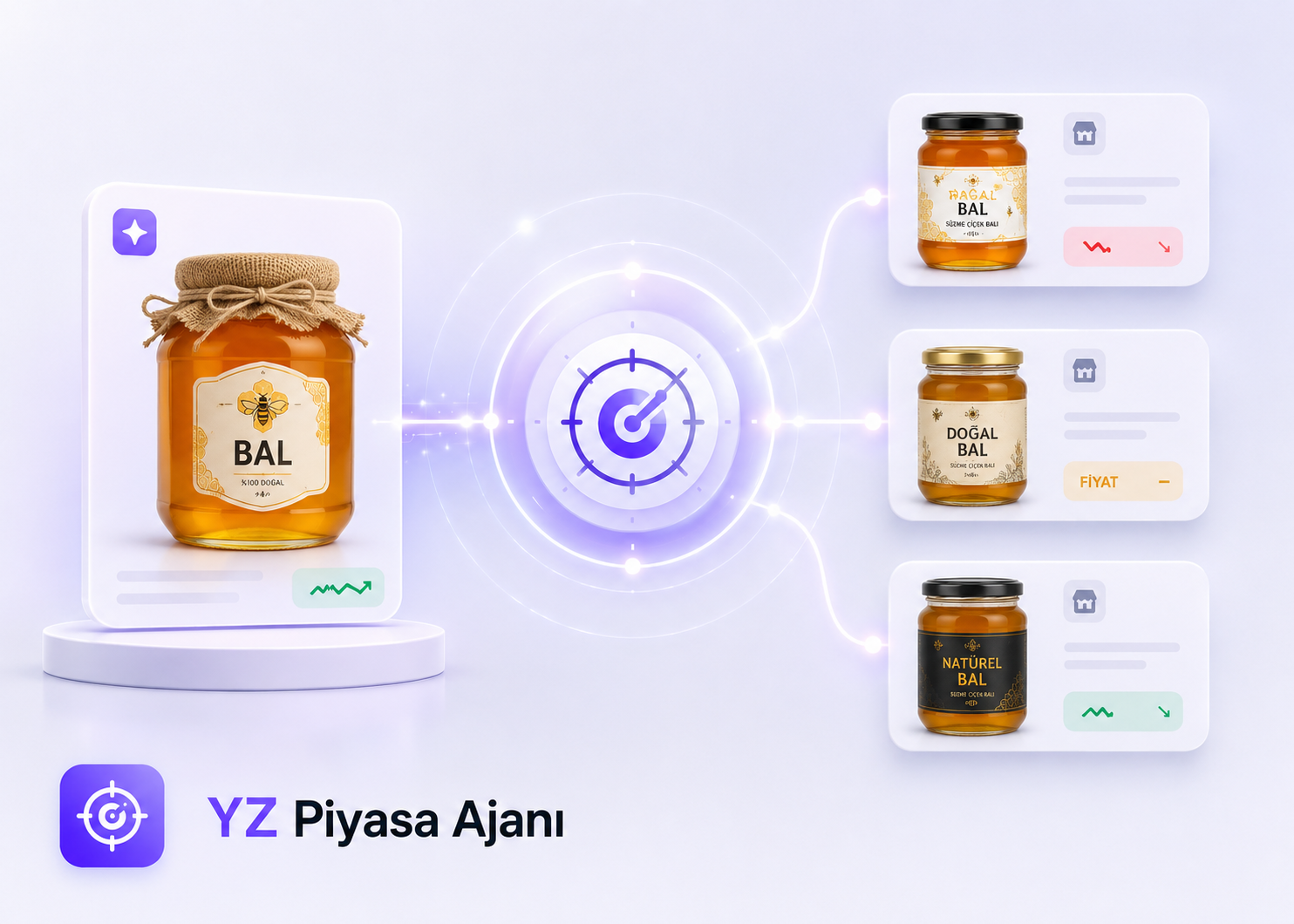 YZ Piyasa Ajanı
